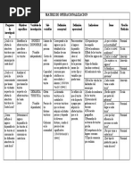 Matriz de Operacionalización