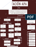 Citas - Mapa Conceptual