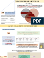 DX. Sindrome Meningeo