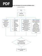 Flujograma Del Programa de Vigilancia Epidemiologica