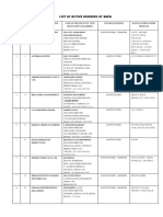 BAPABD Member List