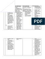 Askep Defisit Kesehatan Komunitas