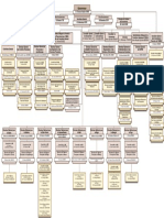 Organigramme BCEAO 7 Octobre 2021