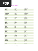 Academic Word List (AWL) : These Words Have Been Taken From Coxhead (2000)