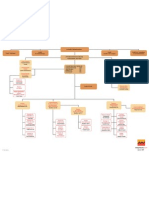 Organigramme Attijariwafabank