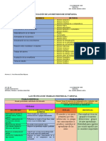 Cuadro Comparativo