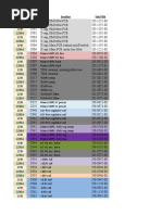 Tektronix 2235 - 2235A Recap List Ver2