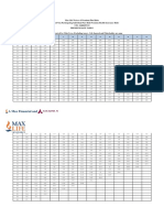 Waiver Premium Plus Rider Rates