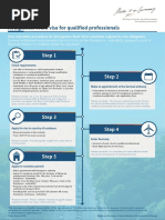 Germany Work Visa Process