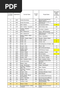 CGM - Haryana, Delhi