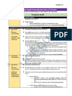 CA Final Nov 21 Audit Amendmements