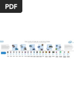 Intel Processor History