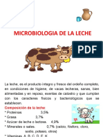 Diapositiva de La Leche - Clase