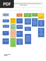 Conceptos y Procedimientos Basados en Evidencia para Inlays y Onlays Adheridos Parte II