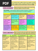 Definimos El Problema Basandonos en La Informacion Obtenida EPT.