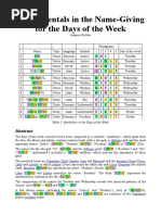 Fundamentals in The Name-Giving For The Days of The Week