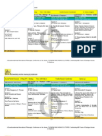 UST Conference (Parallel Sessions) : Clustering, Paper Titles and Schedule of Presentation