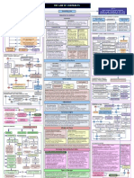 Contract Law Flowchart