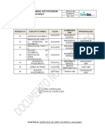 O&m-P-06 Gda - Inspeccion Mensual Rectificador Araguaney