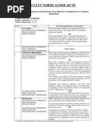 Faculty Norms As Per AICTE