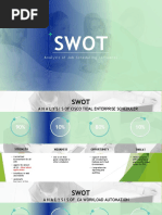 Job Scheduler SWOT Analysis