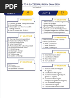 UNIT-1 Unit-2: Journey To A Successful In-Sem Exam 2020