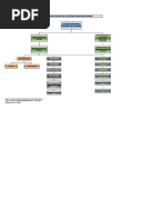 Mapa Conceptual de Sistema Financiero Nacional: Sector Privado