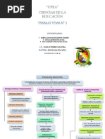 Tema I Psicologia Edu