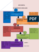 Mapa Mental Listo 4 Procesos Curriculares