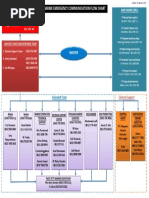 Marine Emergency Communication Flow Chart: Master