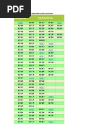 Tabla de Equivalencia de Transistores