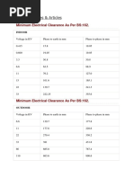 Electrical Notes & Articles: Minimum Electrical Clearance As Per BS:162