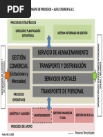 Mapas de Procesos ALFIL 06-11-2020