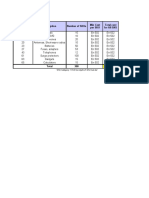 Description Number of Skus Sku Category Min Cost Per Sku Total Cost For All Sku