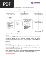 Cycle de Production