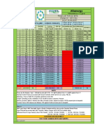 DG Set Price List