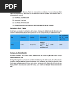 Estructura HDLC