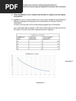 What Is Indifference Curve. Explain With The Help of A Diagram and Also Explain Its Properties