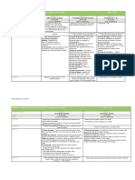 Fichier Grille de Sequence Sur Les Regles de Vie 0