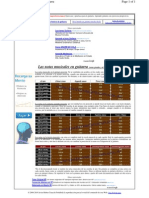 Notas de La Guitarra