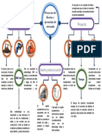 Mapa Conceptual Diseño de Viviendas