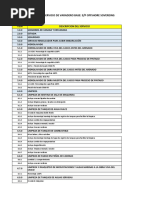 Actividades de Carena Sovereing