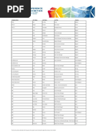 WindEurope 2019 Attendee List