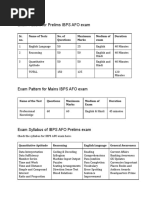 Exam Pattern For Prelims IBPS AFO Exam: Sr. No. Name of Tests No. of Questions Maximum Marks Medium of Exam Duration