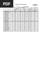 Summary of Quarterly Grades: Region Division School Name School Id