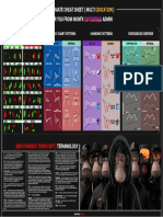 Classic Chart Patterns Harmonic Patterns Divergences Overview Candlestick Patterns