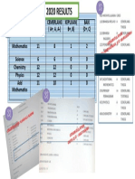 SPM 2020 Results