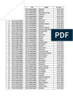 Data Lansia Yang Belum Vaksin