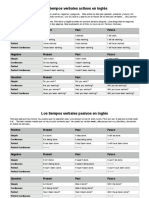 Los Tiempos Verbales Activos en Inglés: Positive Present Past Future