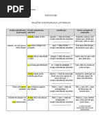 ORAÇÕES SUBORDINADAS ADVERBIAIS Esquema